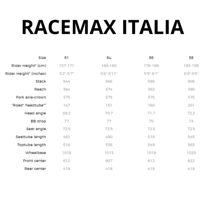 Bicicleta 3T Racemax Italia Rival XPLR AXS 1X12 700C 2025 Blanco| Gravel