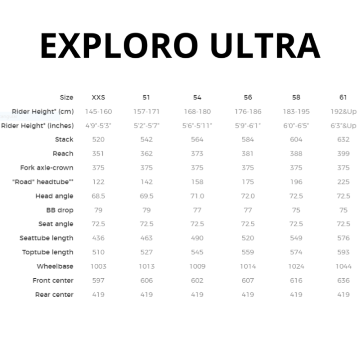 Bicicleta 3T Exploro Ultra GRX 1X12 700C Racing Green| Gravel