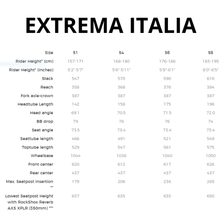 Bicicleta 3T Extrema Italia Rival GX AXS 1X12 700C Mercurio| Gravel