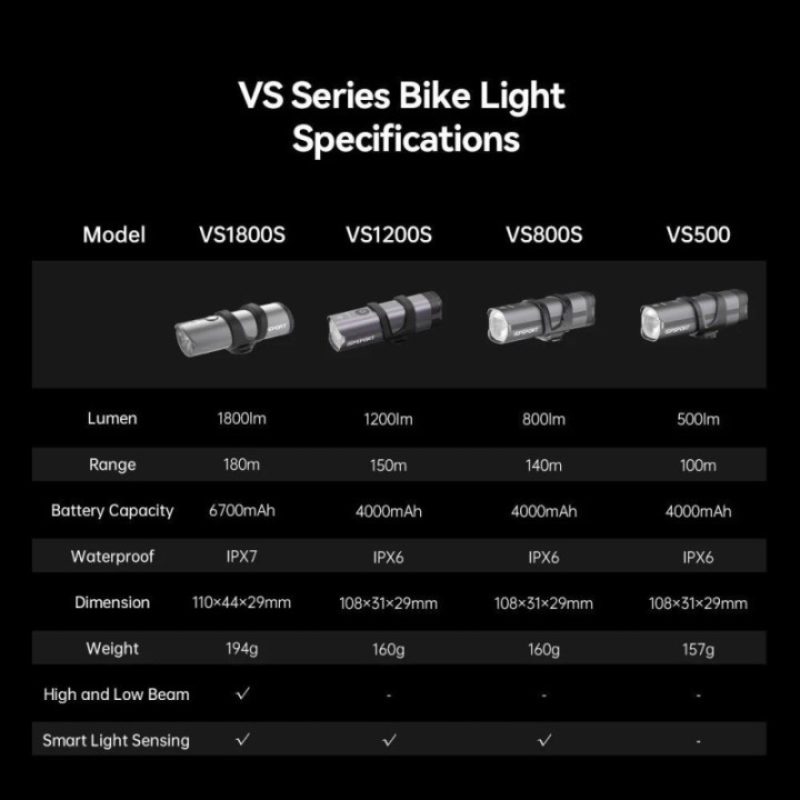 Luz Delantera Inteligente Igpsport VS1200S